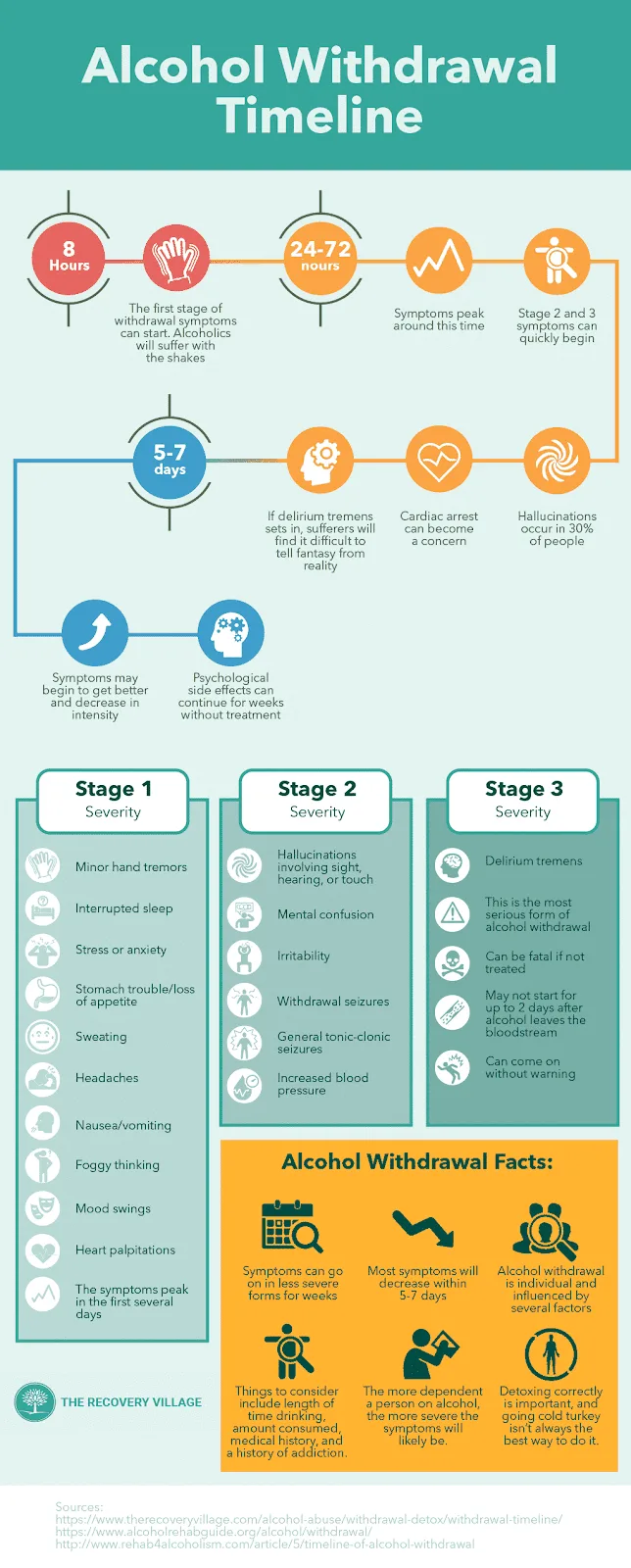 The Recovery Village Ridgefield Detox Center - Photo 4